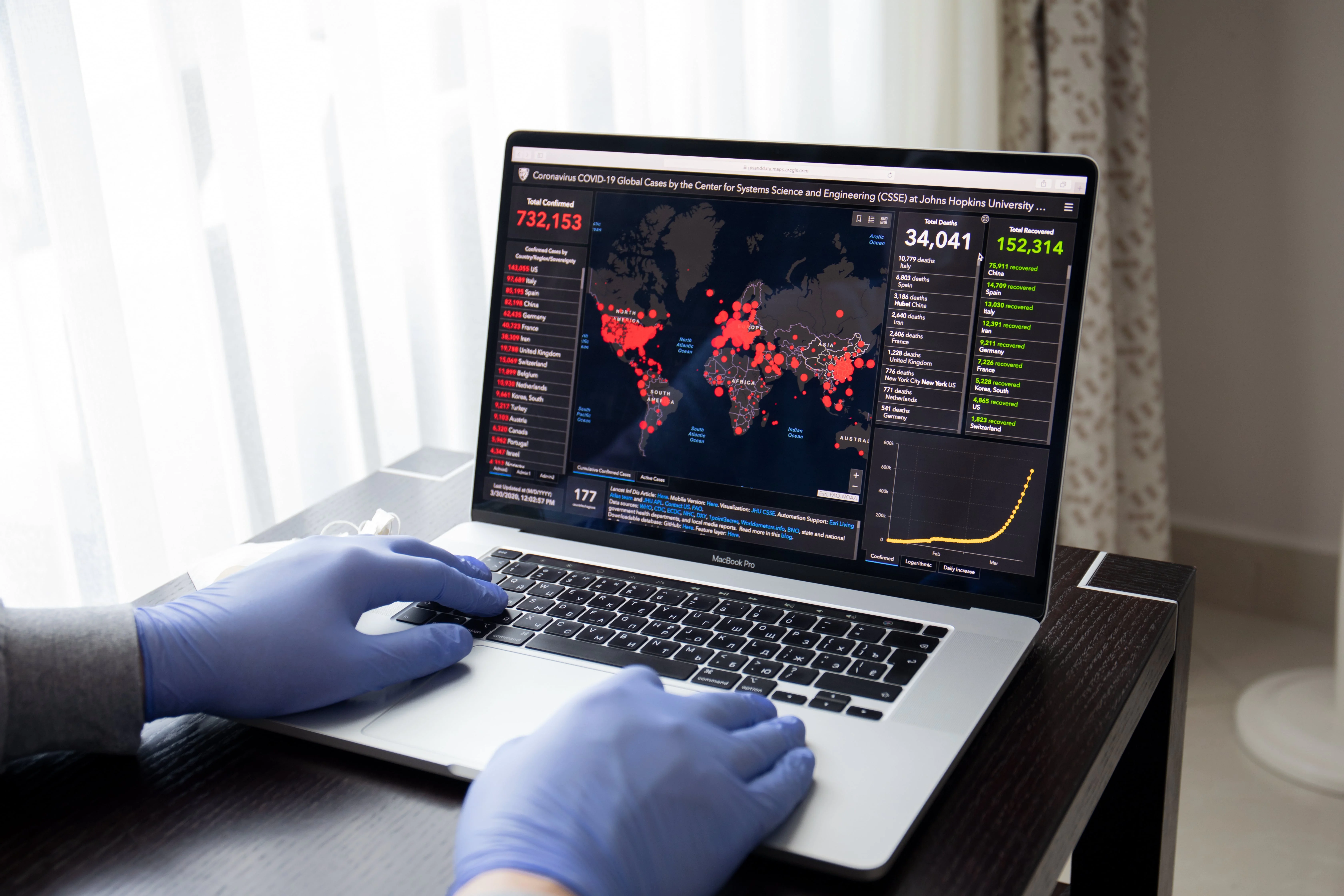 Best Internet protection software for mac